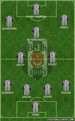 Besiktas JK Formation 2011