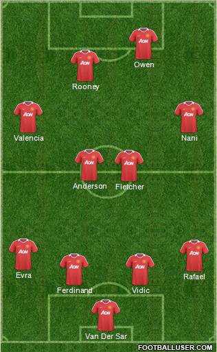 Manchester United Formation 2011