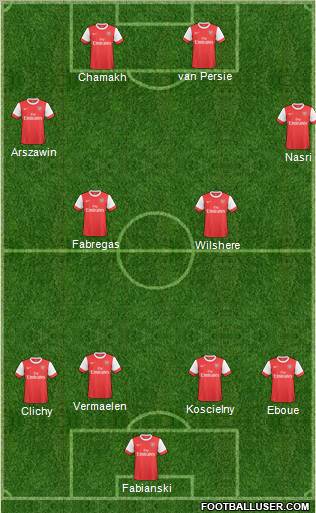 Arsenal Formation 2011