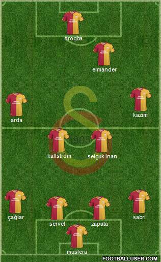 Galatasaray SK Formation 2011