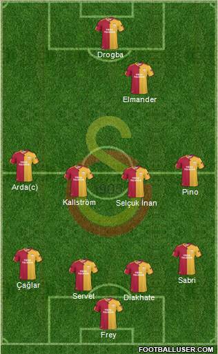 Galatasaray SK Formation 2011