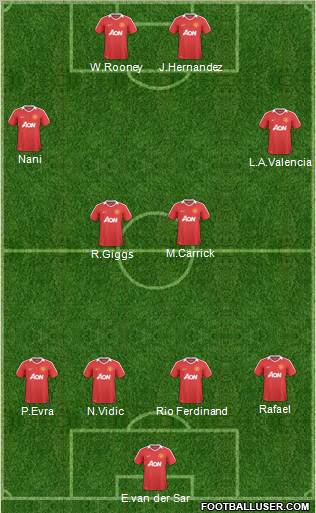 Manchester United Formation 2011