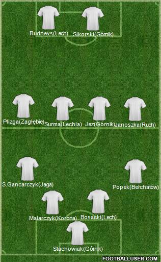 Football Manager Team Formation 2011