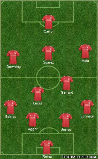 Liverpool Formation 2011