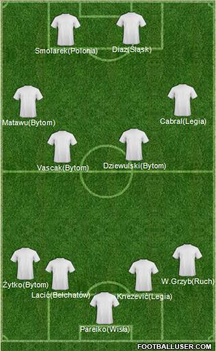Football Manager Team Formation 2011