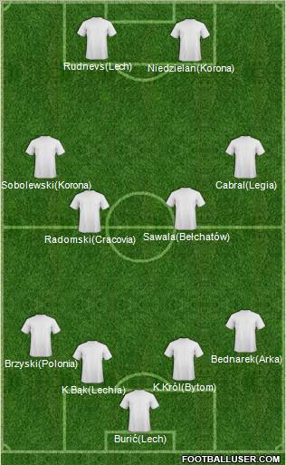 Football Manager Team Formation 2011