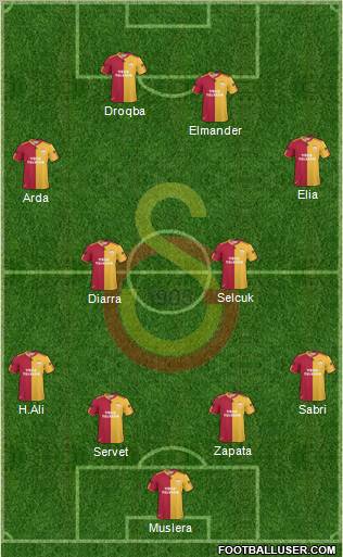 Galatasaray SK Formation 2011