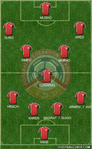 Armenia Formation 2011