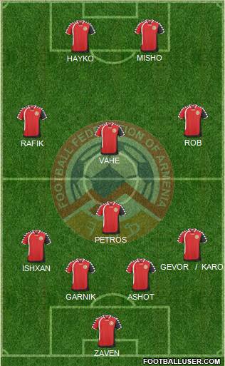 Armenia Formation 2011