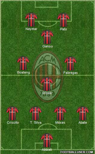A.C. Milan Formation 2011