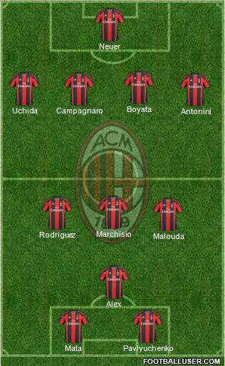 A.C. Milan Formation 2011
