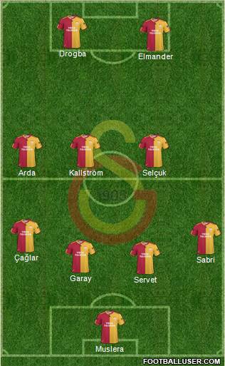 Galatasaray SK Formation 2011