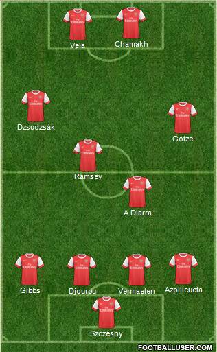 Arsenal Formation 2011