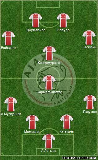 AFC Ajax Formation 2011