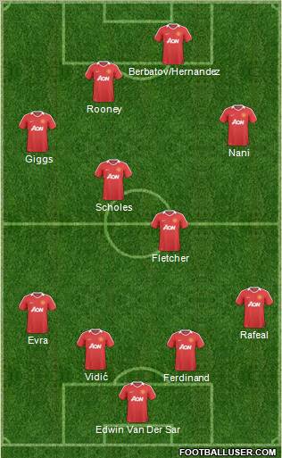 Manchester United Formation 2011