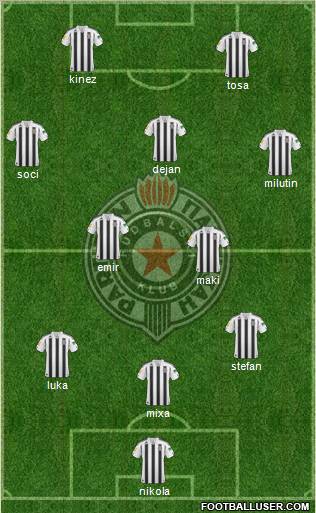 FK Partizan Beograd Formation 2011