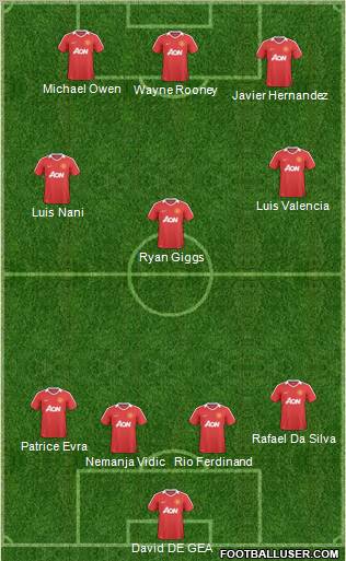 Manchester United Formation 2011
