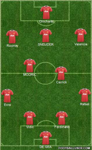 Manchester United Formation 2011