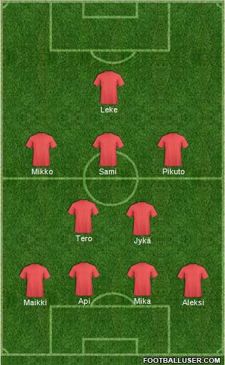 Dream Team Formation 2011