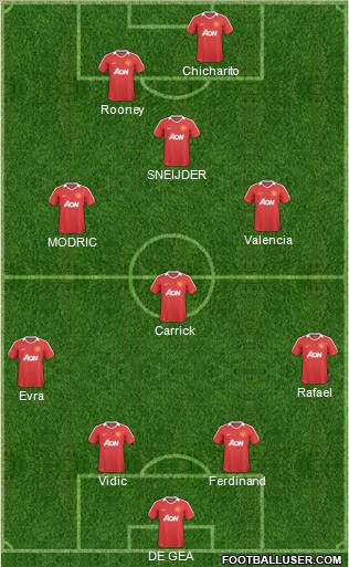 Manchester United Formation 2011