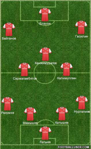 Arsenal Formation 2011