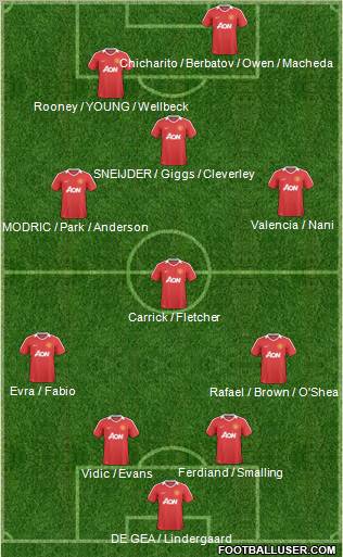 Manchester United Formation 2011