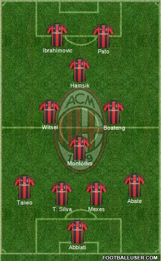 A.C. Milan Formation 2011