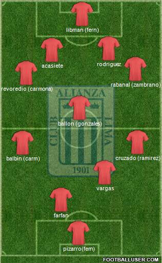 C Alianza Lima Formation 2011