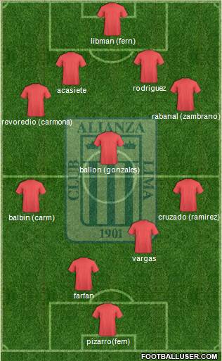 C Alianza Lima 4-3-2-1 football formation