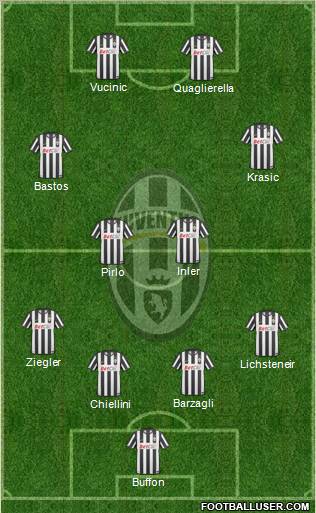 Juventus Formation 2011