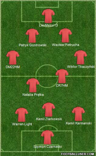 Champions League Team Formation 2011