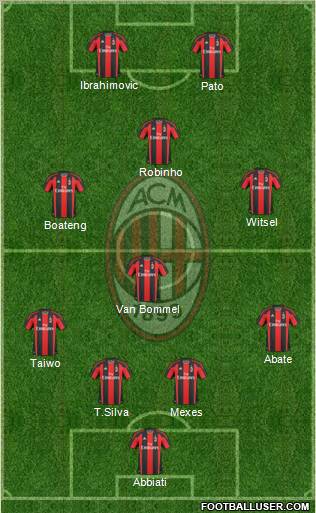 A.C. Milan Formation 2011