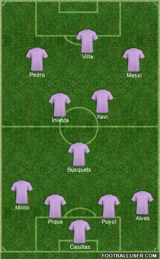 Football Manager Team Formation 2011