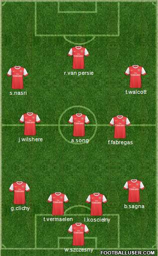 Arsenal Formation 2011