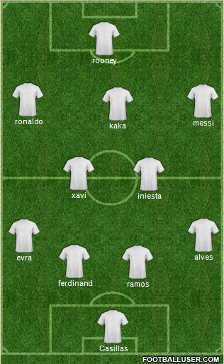Football Manager Team Formation 2011