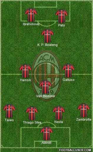 A.C. Milan Formation 2011