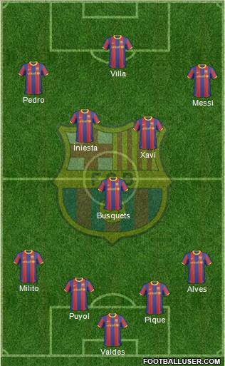 F.C. Barcelona Formation 2011