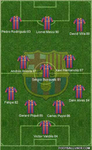 F.C. Barcelona Formation 2011