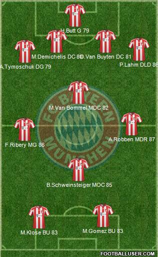 FC Bayern München Formation 2011