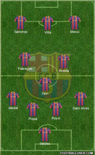 F.C. Barcelona Formation 2011