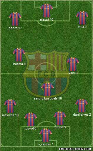 F.C. Barcelona Formation 2011