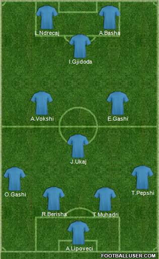 Champions League Team Formation 2011