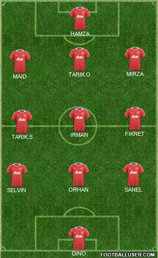 Manchester United Formation 2011