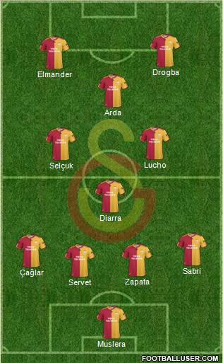 Galatasaray SK Formation 2011