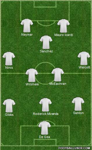 Fifa Team Formation 2011