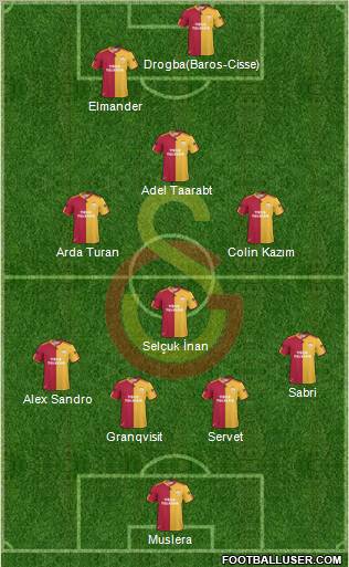 Galatasaray SK Formation 2011