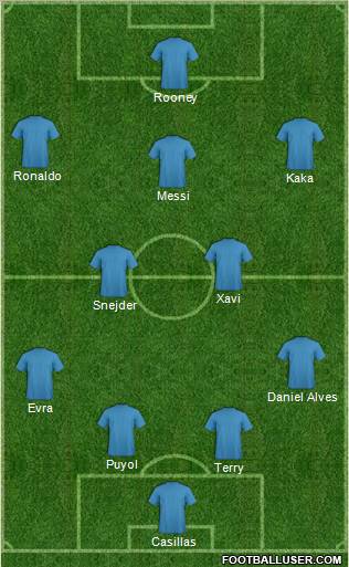 Dream Team Formation 2011