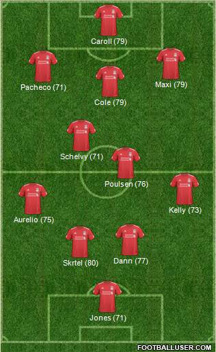 Liverpool Formation 2011