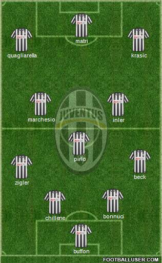 Juventus Formation 2011