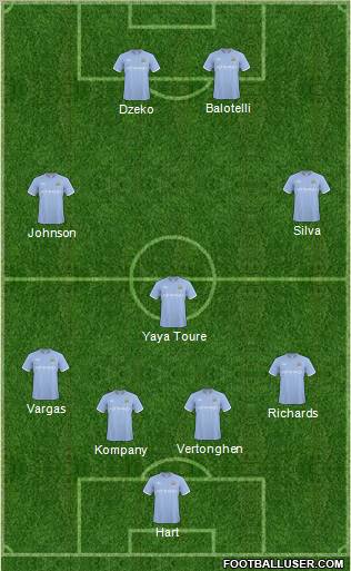 Manchester City Formation 2011